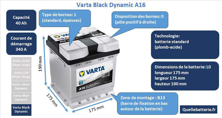 Batterie Varta Black Dynamic A16